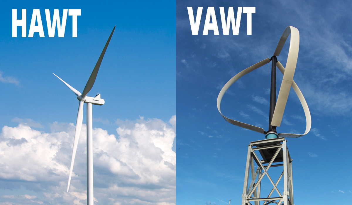 Vawt wind turbine discount